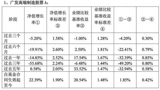 牛势策略 公募新方案落地，基金经理业绩不佳或面临降薪