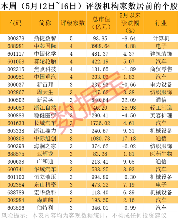 鑫月配 潜力股曝光，最高上涨空间超60%！